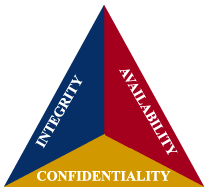 security triad