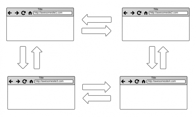 Sucuri - Cross-Site Contamination