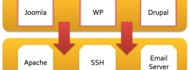 Sucuri - Website Security Trends - Server Compromises