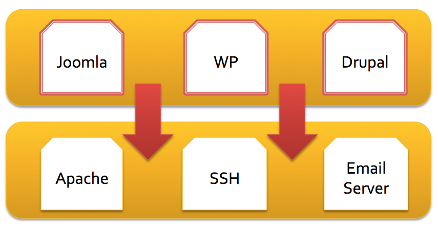 Sucuri - Website Security Trends - Server Compromises