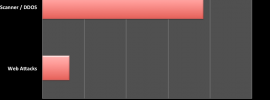 Sucuri September - CloudProxy Stats