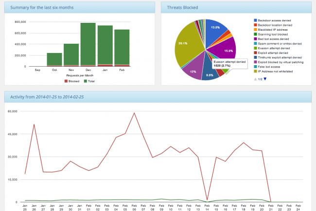 CloudProxy Reporting