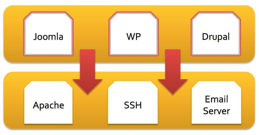 Sucuri - Website Security Trends - Server Compromises