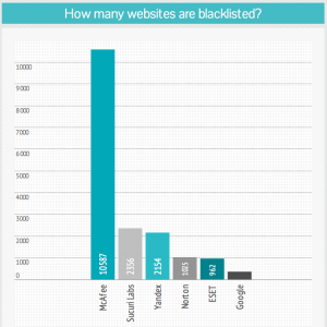 Sucuri Blacklisted