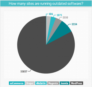 Sucuri Outdated Software