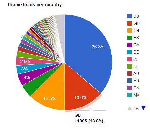 iframes-per-country