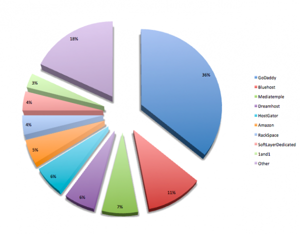 HostChart_3