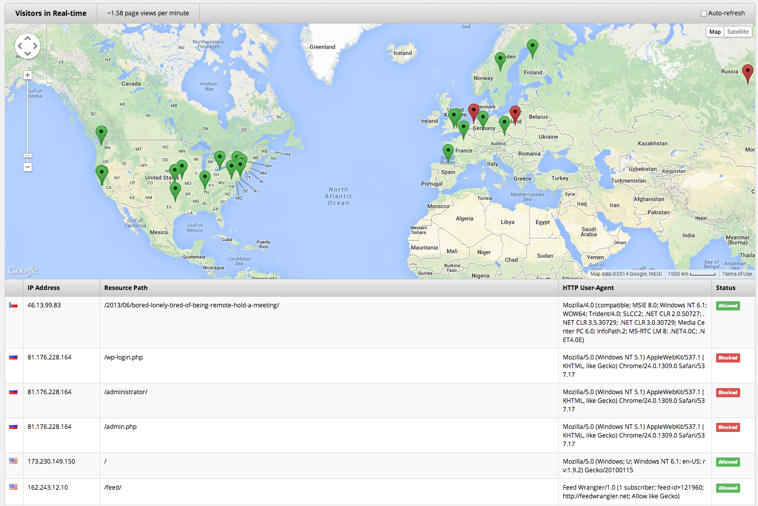 Sucuri CloudProxy - RealTime Auditing