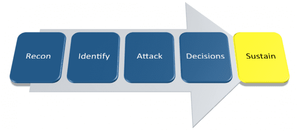 Sucuri - Anatomy of an Website Attack