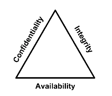 Sucuri - Security Triad