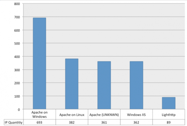 Sucuri - Web Server Compromise - Makeup Distribution