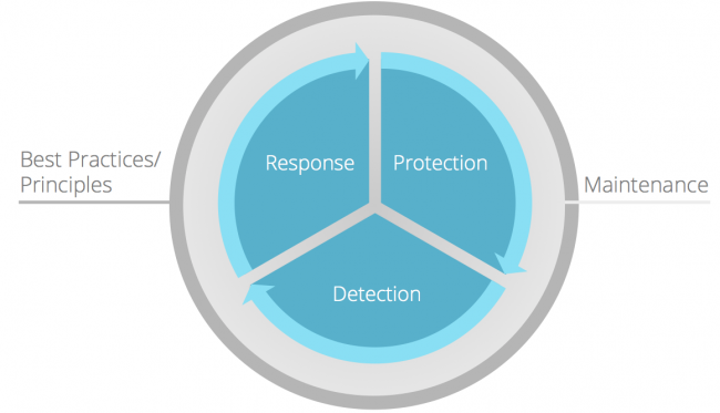 Sucuri - Website Security Wheel