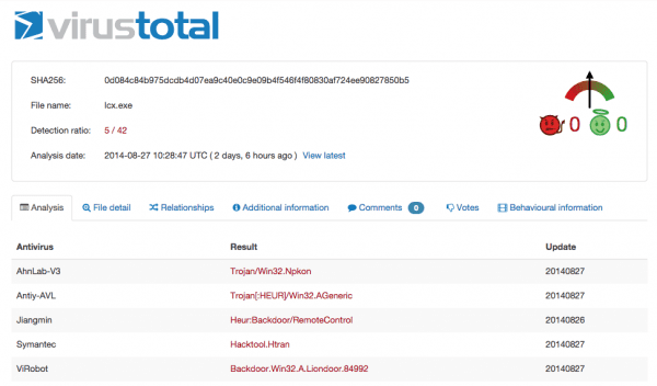 Sucuri - Winwos IIS Malicious Processor - VirusTotal Confirmation