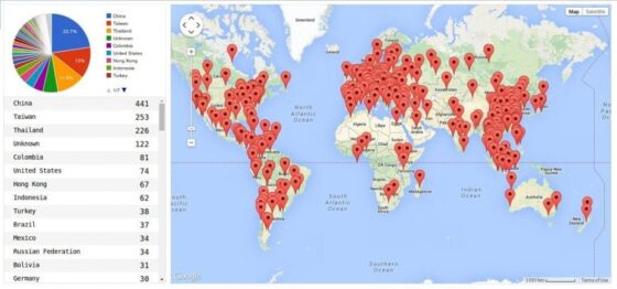 Anatomy of 2,000 Compromised Web Servers used in DDoS Attack