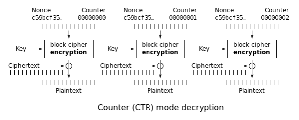 The Details Behind the Akeeba Backup Vulnerability