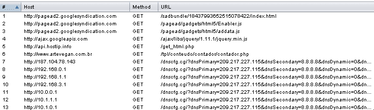 Sucuri - Malvertising - URL's