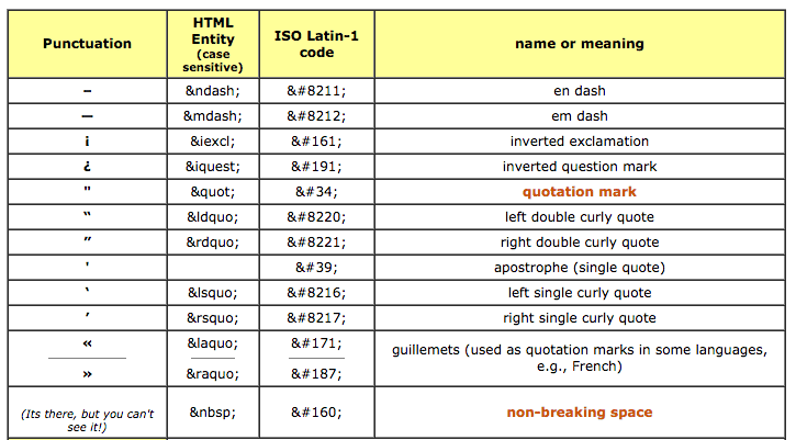 Sucuri - HTML Encoding Example
