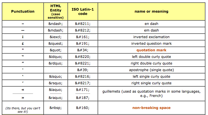 creative-evasion-technique-against-website-firewalls