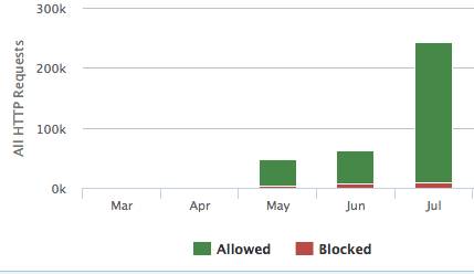 firewall