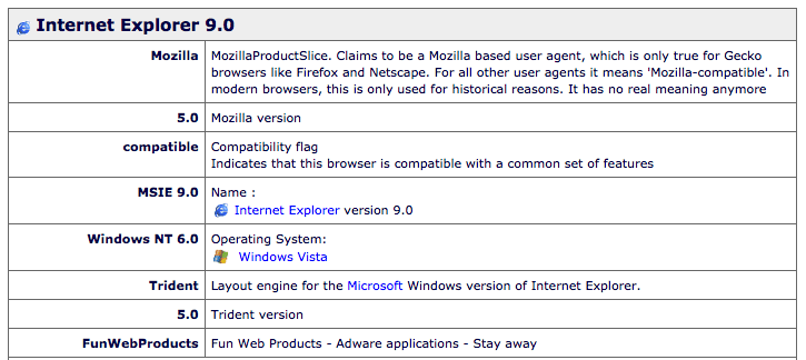 Entry for FunWebProducts in UserAgentChecker.com