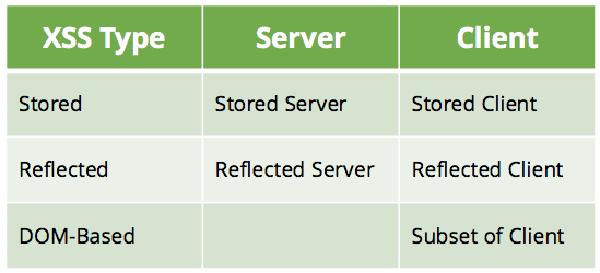 Sucuri-Blog-XSS Types