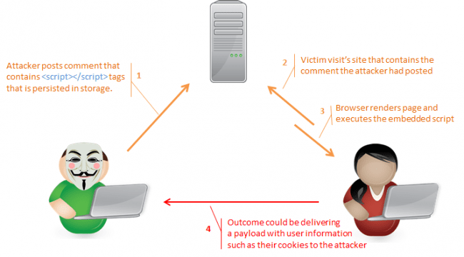 xss-example-flow-diagram1