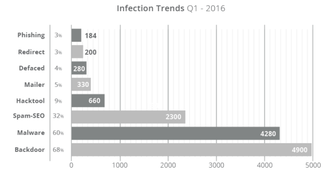 16-infection-trends