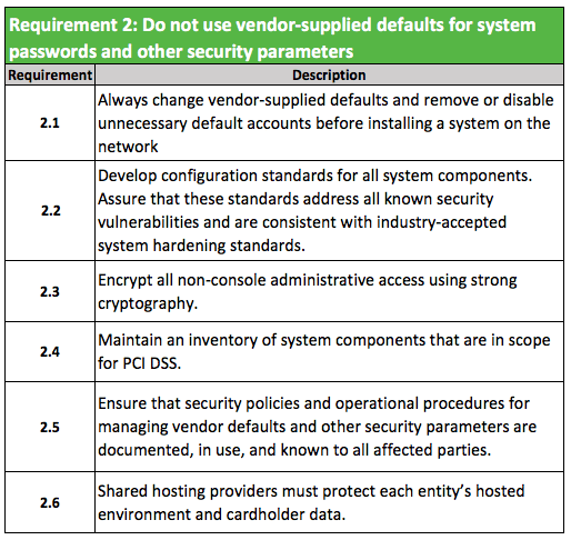 PCI Compliance Requirement 2