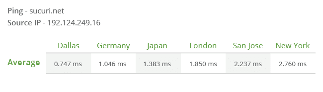 09132016_chart_sucuri-in-tokyo-japan_average