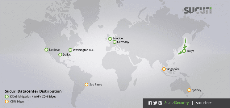 sucuri-datacenter-distribution