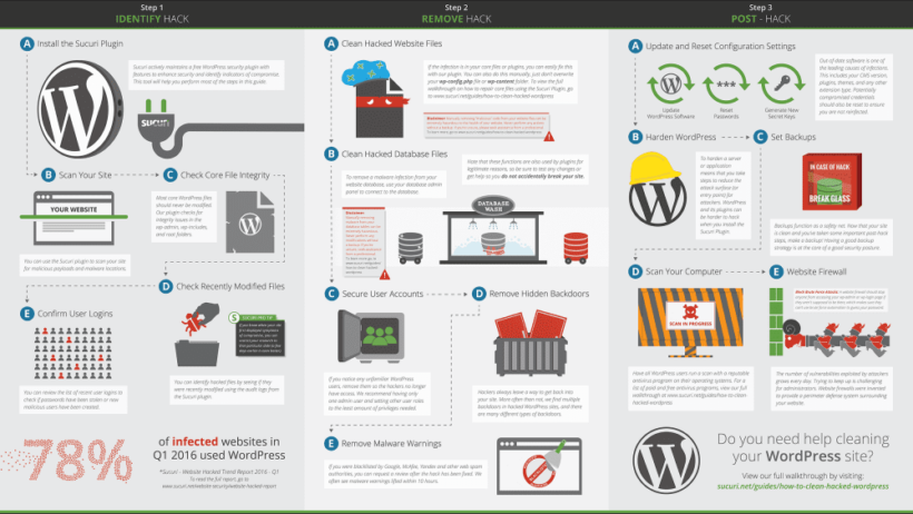 New Guide on How to Fix Hacked WordPress Sites