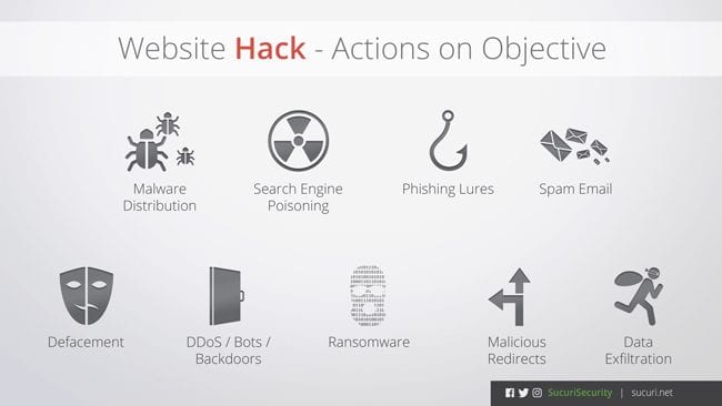 10112016_en_in-blog_website-hack-actions-on-objective