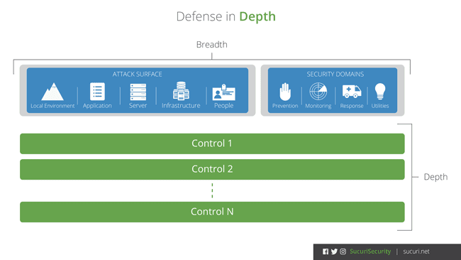 defense-in-depth-breadth