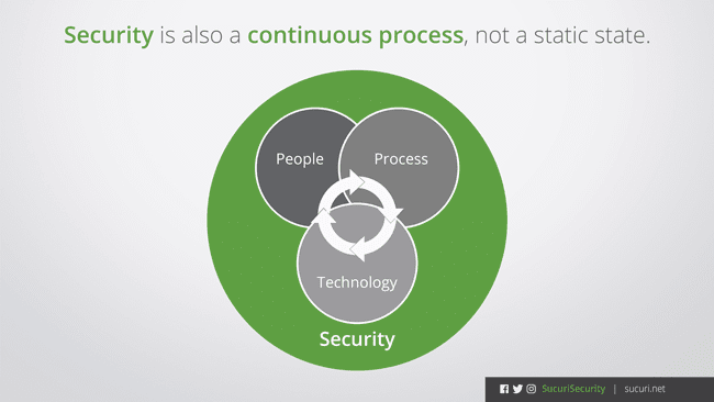 people-process-technology-chart