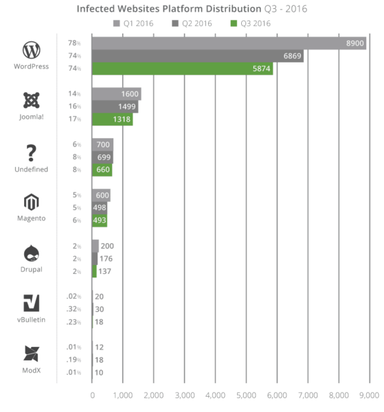 q3-2016_cms-market-share