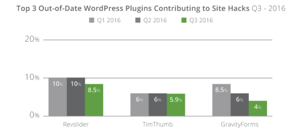 q3-2016_top3-plugins