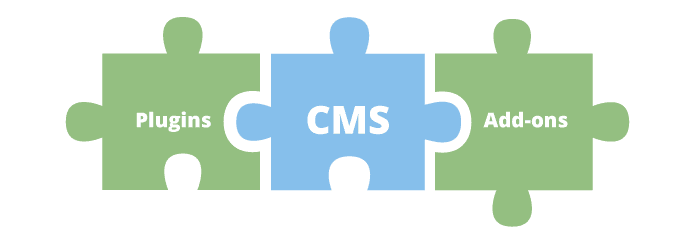 Plugins CMS and Add-ons