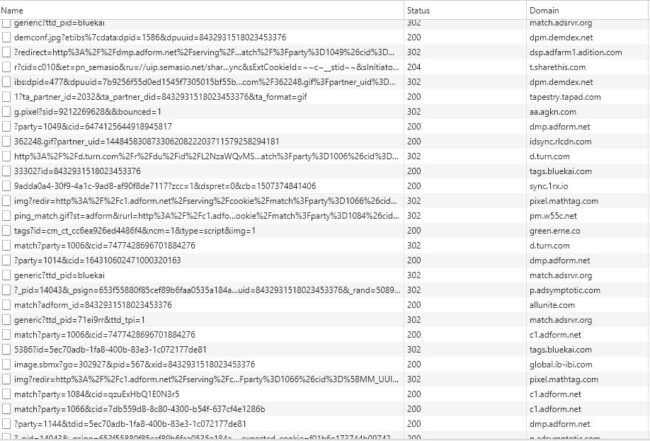 GTM Ad Networks for Malvertising