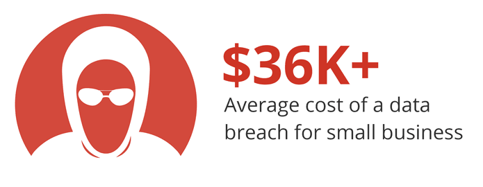 Average cost of a data breach