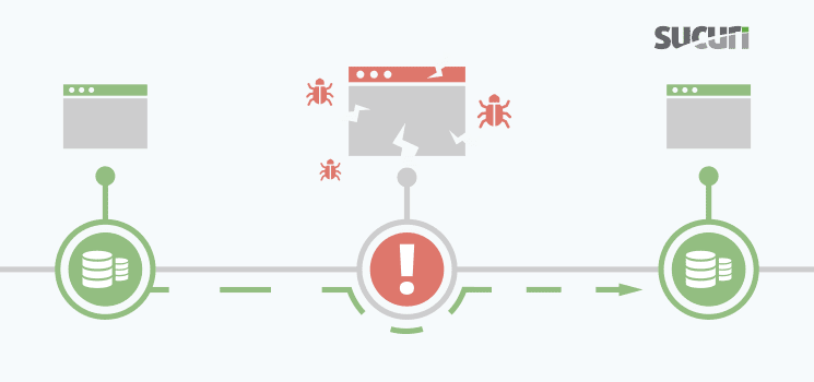 Securing Your Online Store with Maintenance & Backups