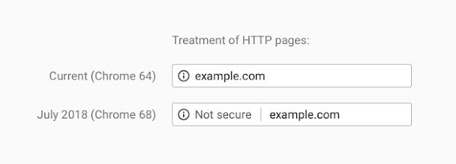 Treatment of HTTP pages in Chrome 