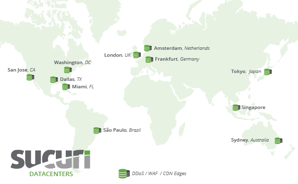 PoP distribution of the Sucuri network