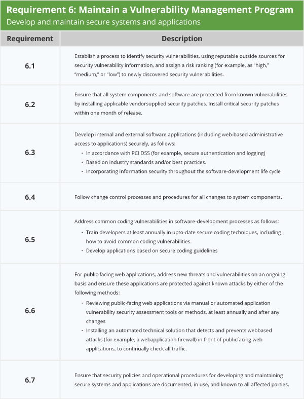 PCI Requirement 6