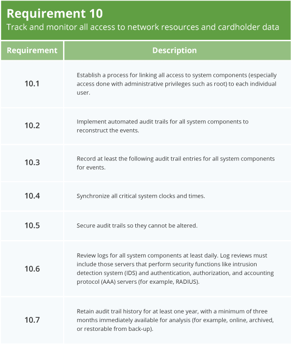 PCI for SMB: Requirement 10 & 11 - Regularly Monitor and Test Networks