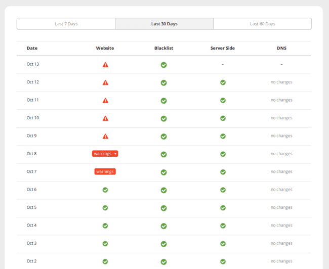 Monitoring Log