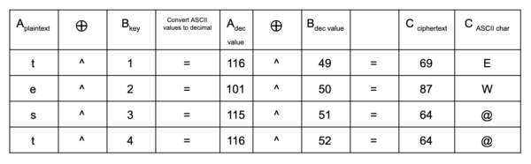 ASCII Table