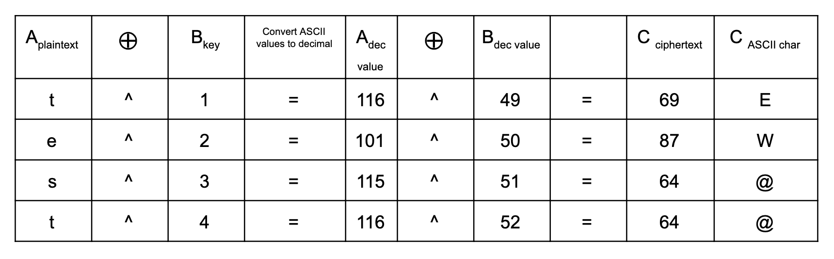 Xor Encrypt Decrypt Php