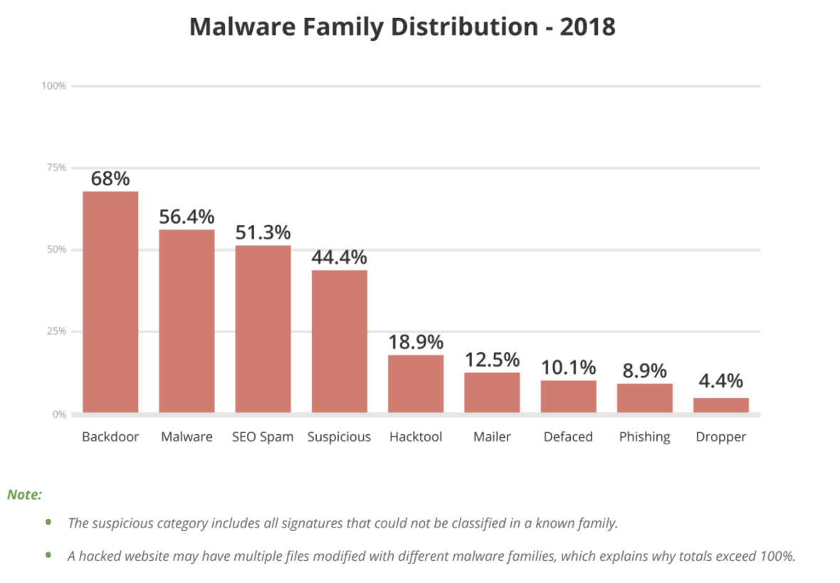 Neapolitan Backdoor Injection