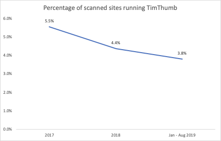 timthumb.php?src=allegati/imgcat/D35BF2B2F000000000000000000000000000000000000000.bmp&zc=1&w=280&h=210