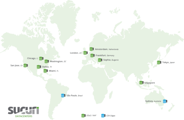 PoP distribution of the Sucuri network